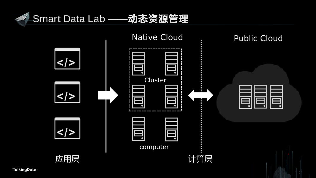 /【T112017-教育生态与人才培养分会场】OpenDataOpenValue-数据科学合作研究平台的探索与实践-8