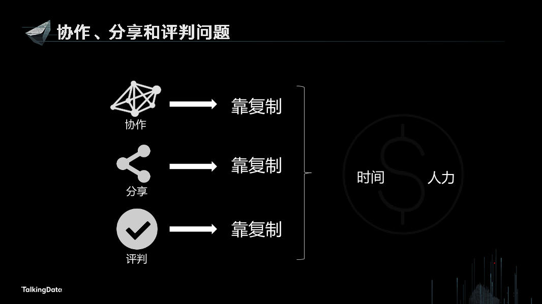 /【T112017-教育生态与人才培养分会场】OpenDataOpenValue-数据科学合作研究平台的探索与实践-9