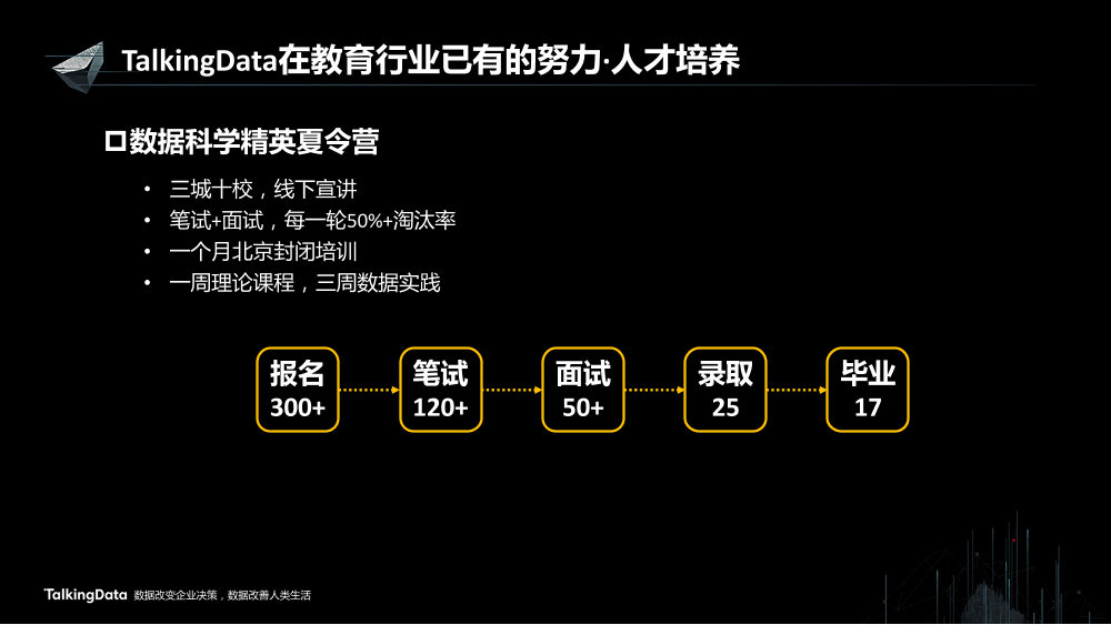 /【T112017-教育生态与人才培养分会场】TalkingData在教育行业的现有努力-7