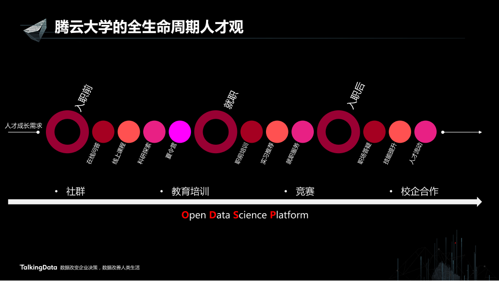 /【T112017-教育生态与人才培养分会场】TalkingData的人才教育生态-13