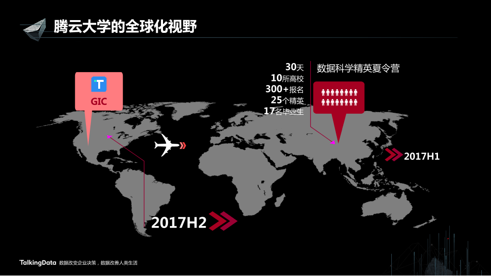 /【T112017-教育生态与人才培养分会场】TalkingData的人才教育生态-14