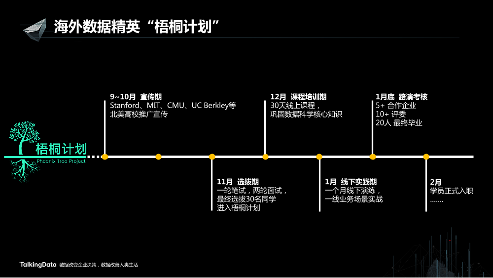 /【T112017-教育生态与人才培养分会场】TalkingData的人才教育生态-15