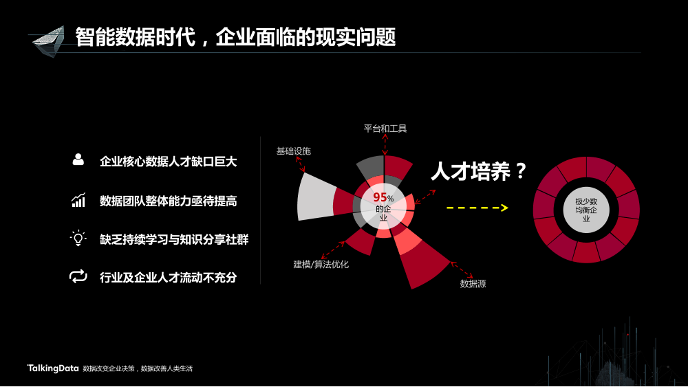 /【T112017-教育生态与人才培养分会场】TalkingData的人才教育生态-2