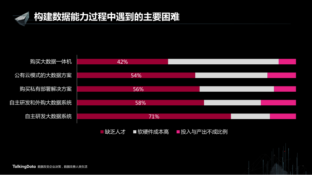 /【T112017-教育生态与人才培养分会场】TalkingData的人才教育生态-3