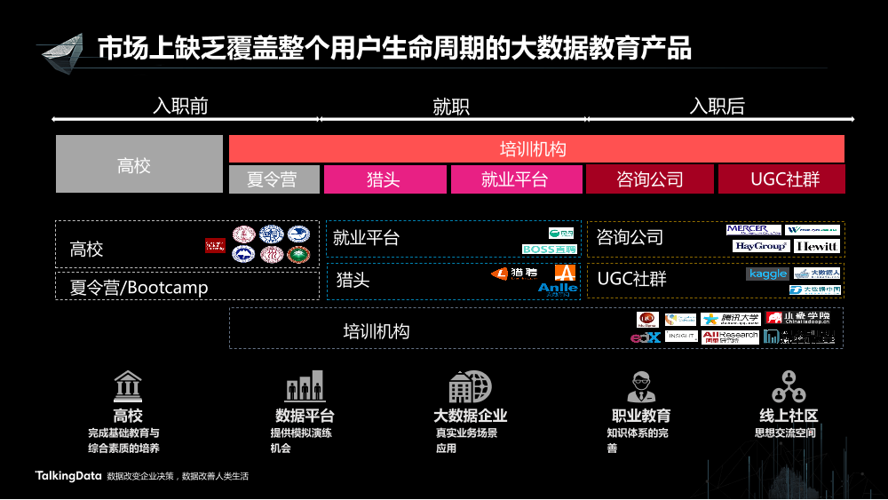 /【T112017-教育生态与人才培养分会场】TalkingData的人才教育生态-6