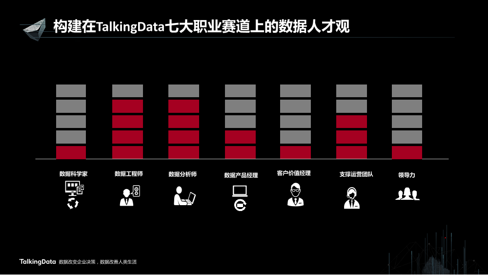 /【T112017-教育生态与人才培养分会场】TalkingData的人才教育生态-7