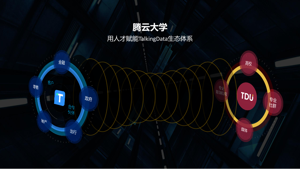 /【T112017-教育生态与人才培养分会场】TalkingData的人才教育生态-8