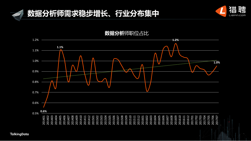 /【T112017-教育生态与人才培养分会场】大数据行业人才生态现状-11