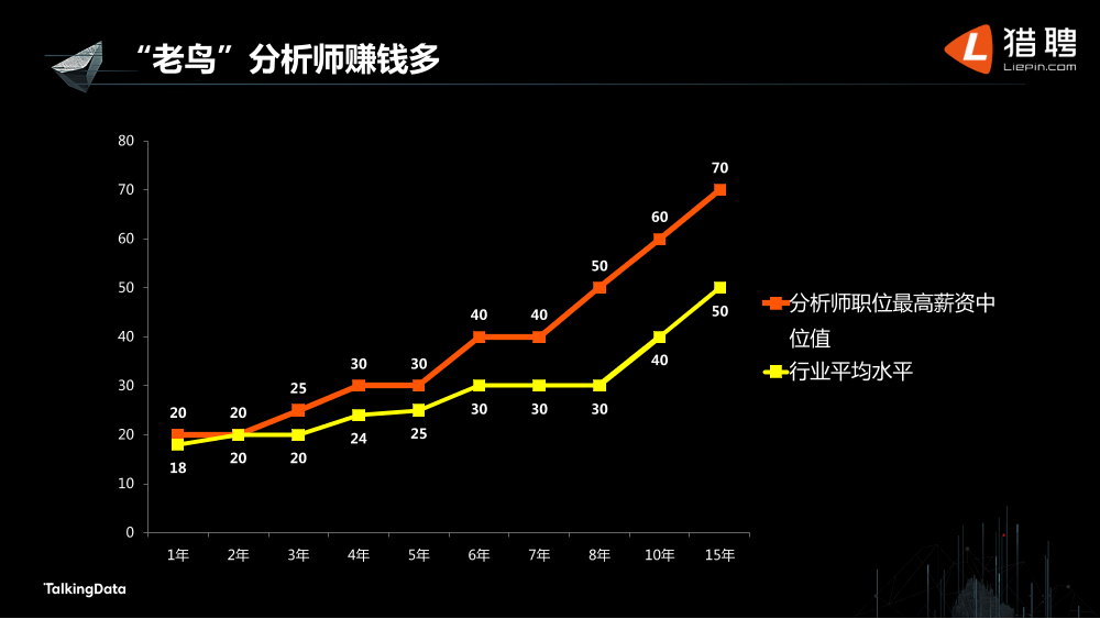 /【T112017-教育生态与人才培养分会场】大数据行业人才生态现状-14