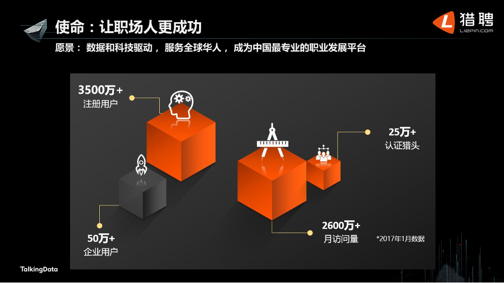 /【T112017-教育生态与人才培养分会场】大数据行业人才生态现状-2