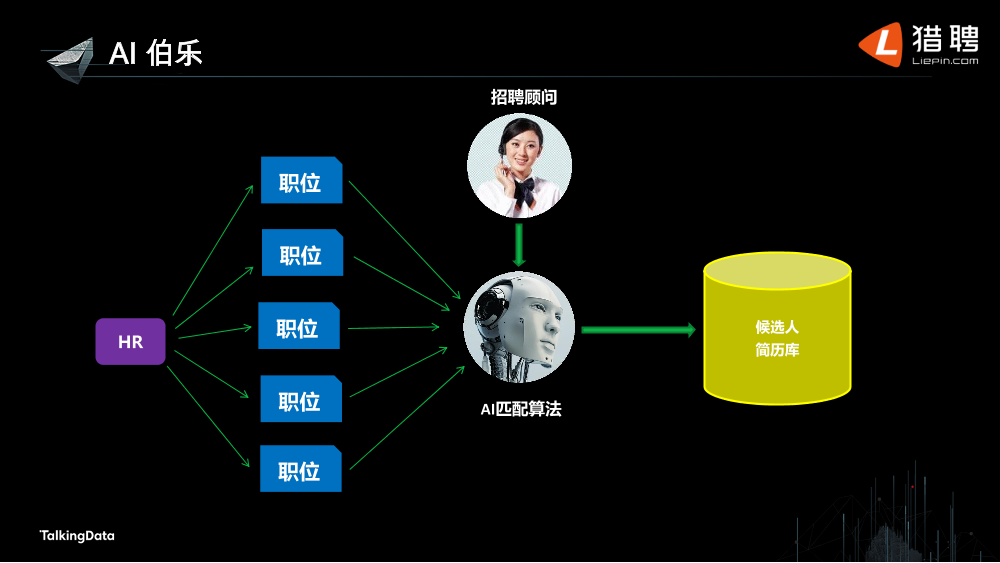 /【T112017-教育生态与人才培养分会场】大数据行业人才生态现状-23