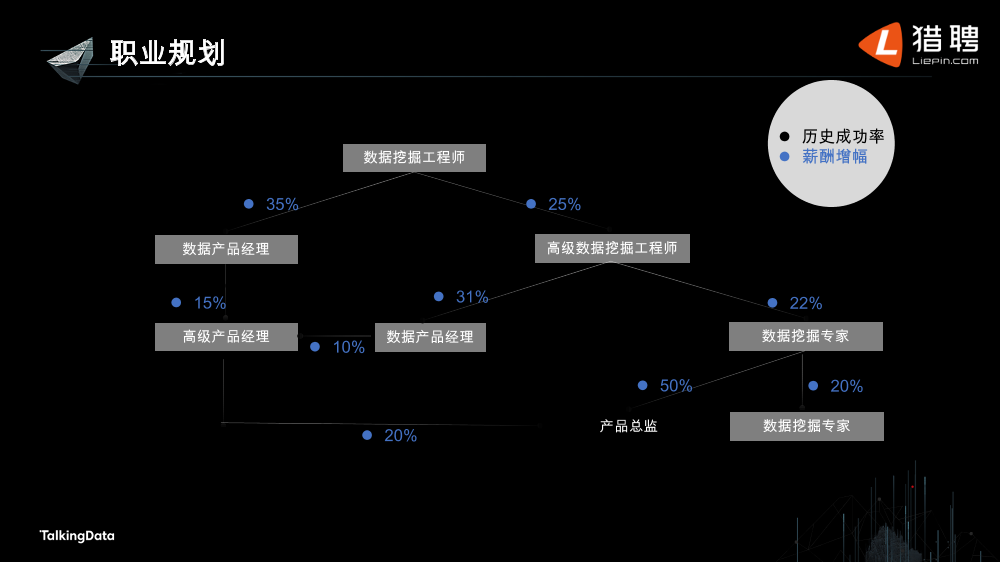 /【T112017-教育生态与人才培养分会场】大数据行业人才生态现状-26