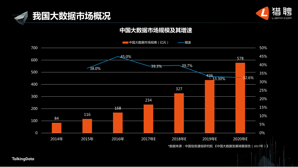 /【T112017-教育生态与人才培养分会场】大数据行业人才生态现状-7