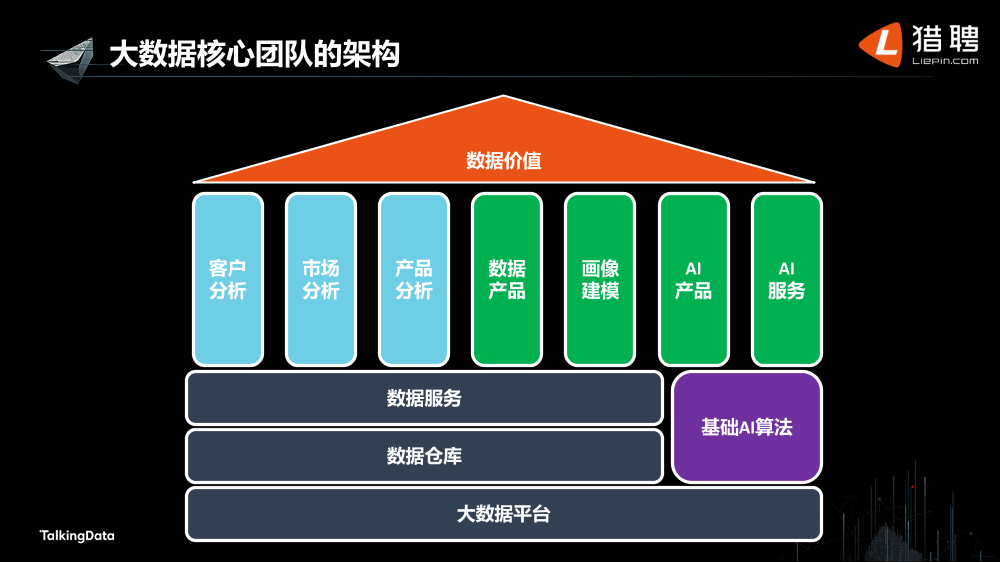 /【T112017-教育生态与人才培养分会场】大数据行业人才生态现状-8