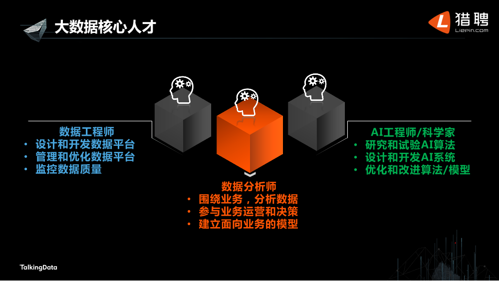 /【T112017-教育生态与人才培养分会场】大数据行业人才生态现状-9