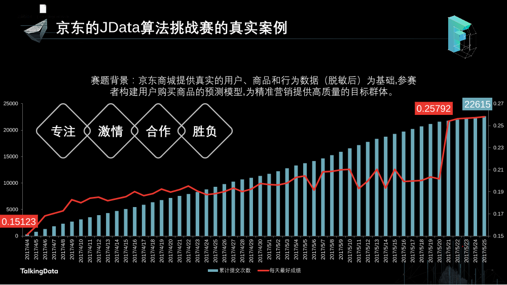 /【T112017-教育生态与人才培养分会场】数据人才培养的若干思考-8