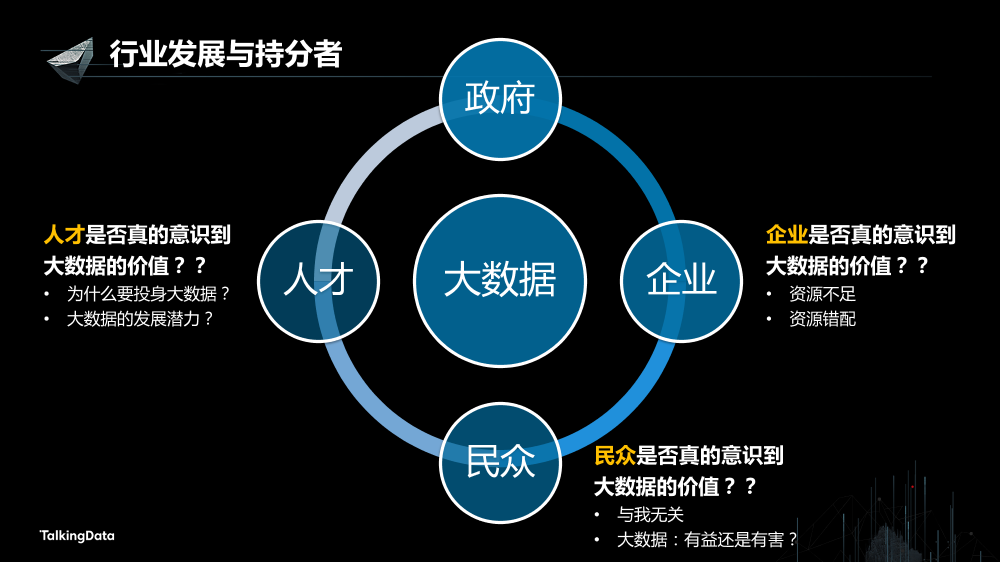 /【T112017-教育生态与人才培养分会场】数据应用竞赛推动行业发展和地区交流-4