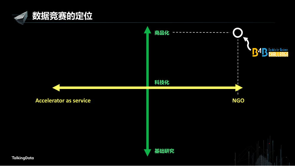 /【T112017-教育生态与人才培养分会场】数据应用竞赛推动行业发展和地区交流-5