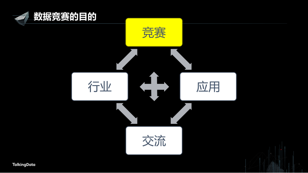 /【T112017-教育生态与人才培养分会场】数据应用竞赛推动行业发展和地区交流-6