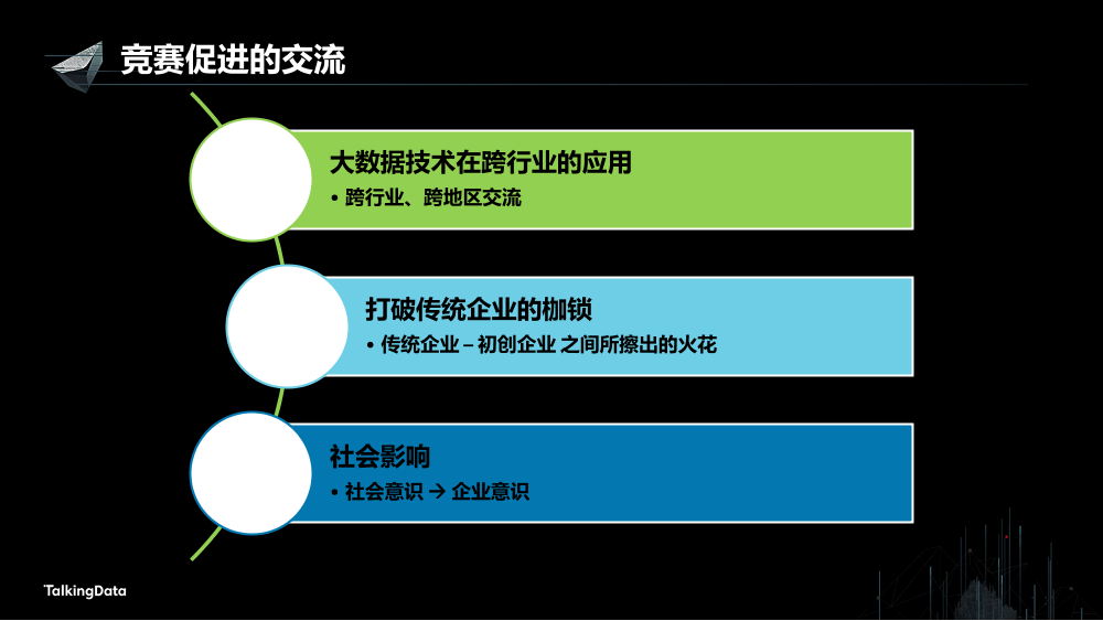 /【T112017-教育生态与人才培养分会场】数据应用竞赛推动行业发展和地区交流-8