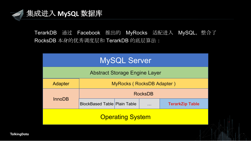 /【T112017-数据工程和技术分会场】使用TerarkDB提升MySQL性能和压缩率-11