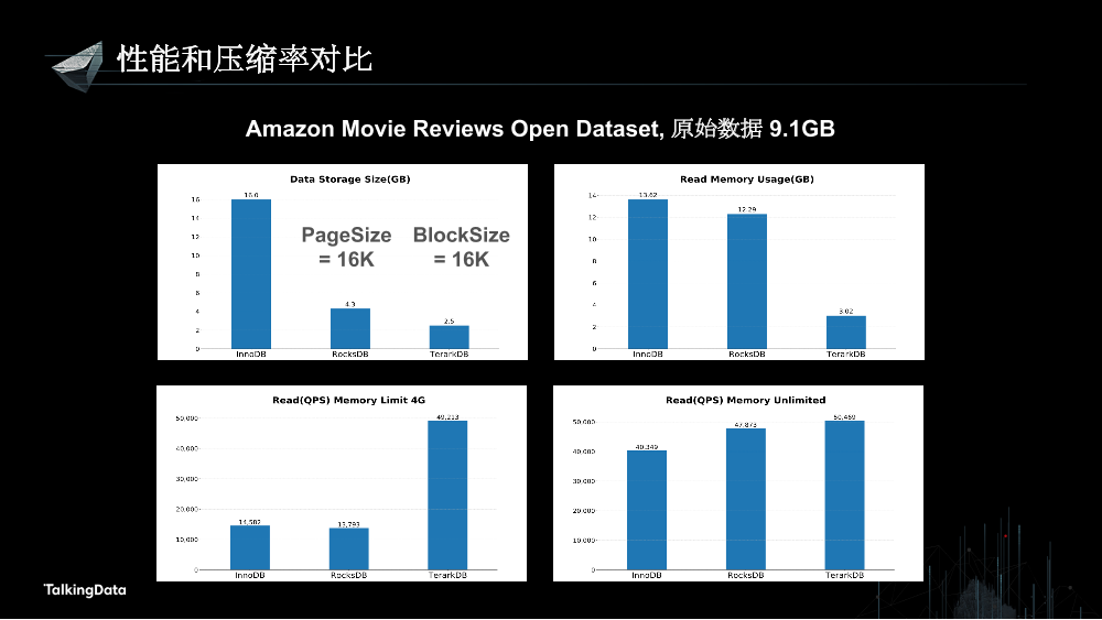 /【T112017-数据工程和技术分会场】使用TerarkDB提升MySQL性能和压缩率-12