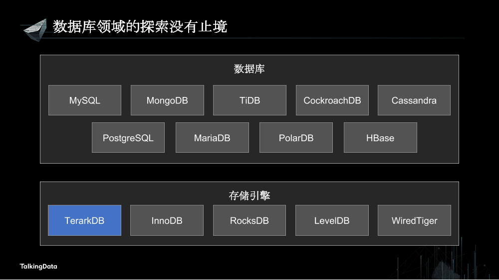 /【T112017-数据工程和技术分会场】使用TerarkDB提升MySQL性能和压缩率-3