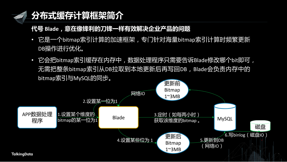 /【T112017-数据工程和技术分会场】基于内存的分布式计算实践-13