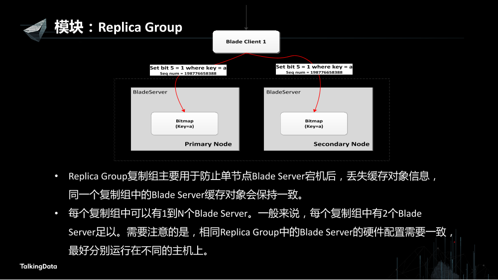 /【T112017-数据工程和技术分会场】基于内存的分布式计算实践-19