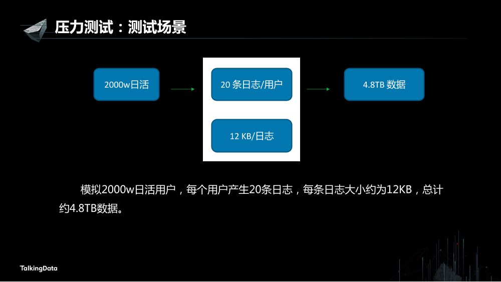 /【T112017-数据工程和技术分会场】基于内存的分布式计算实践-22