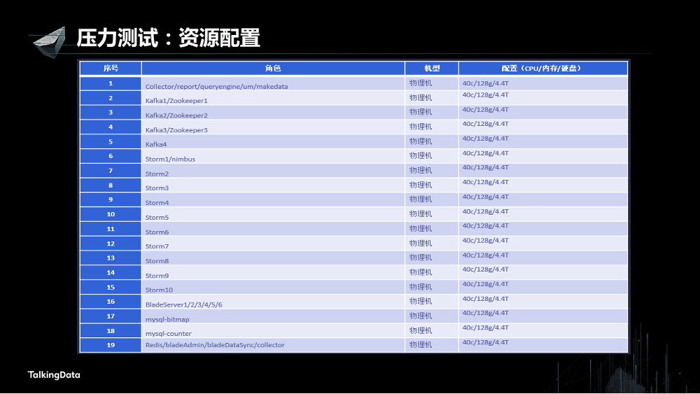 /【T112017-数据工程和技术分会场】基于内存的分布式计算实践-23