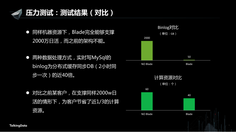 /【T112017-数据工程和技术分会场】基于内存的分布式计算实践-26