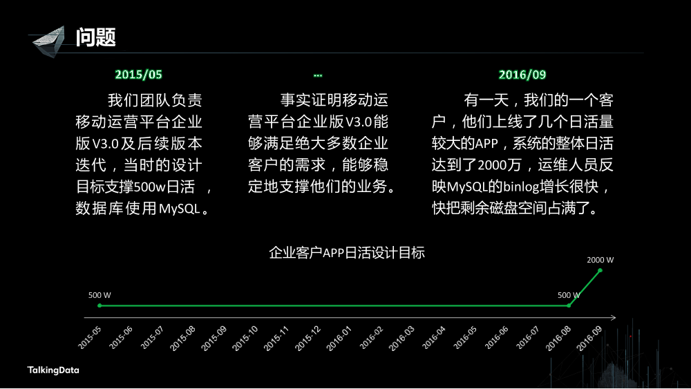 /【T112017-数据工程和技术分会场】基于内存的分布式计算实践-3