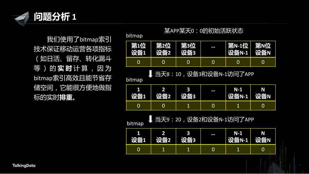 /【T112017-数据工程和技术分会场】基于内存的分布式计算实践-4