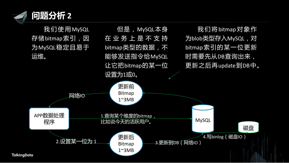 /【T112017-数据工程和技术分会场】基于内存的分布式计算实践-5