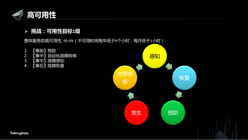 /【T112017-数据工程和技术分会场】高可用数据服务交易系统架构实践-11