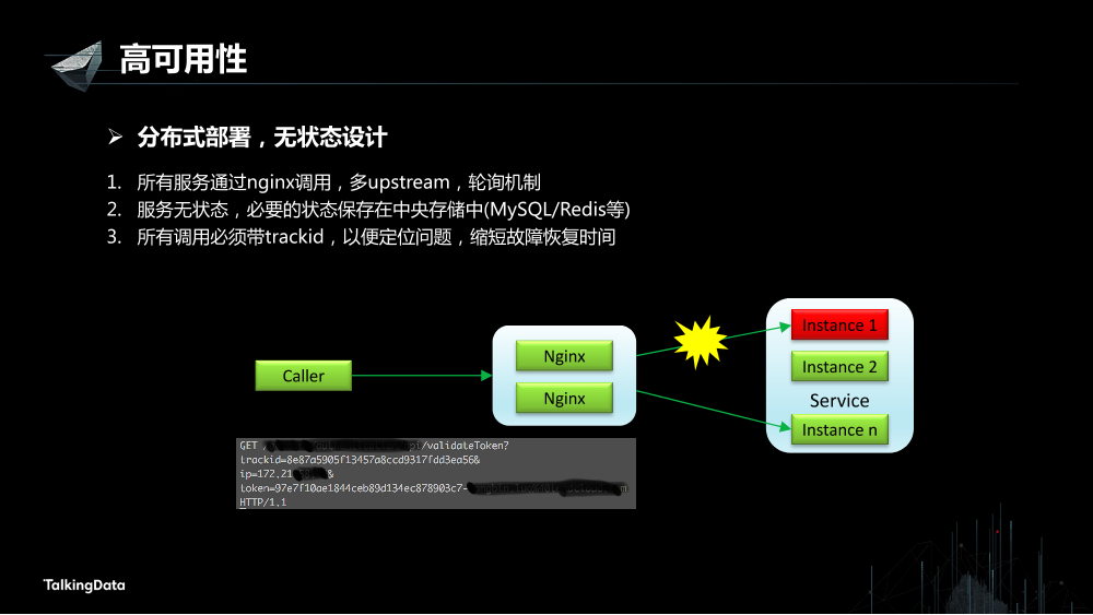 /【T112017-数据工程和技术分会场】高可用数据服务交易系统架构实践-12