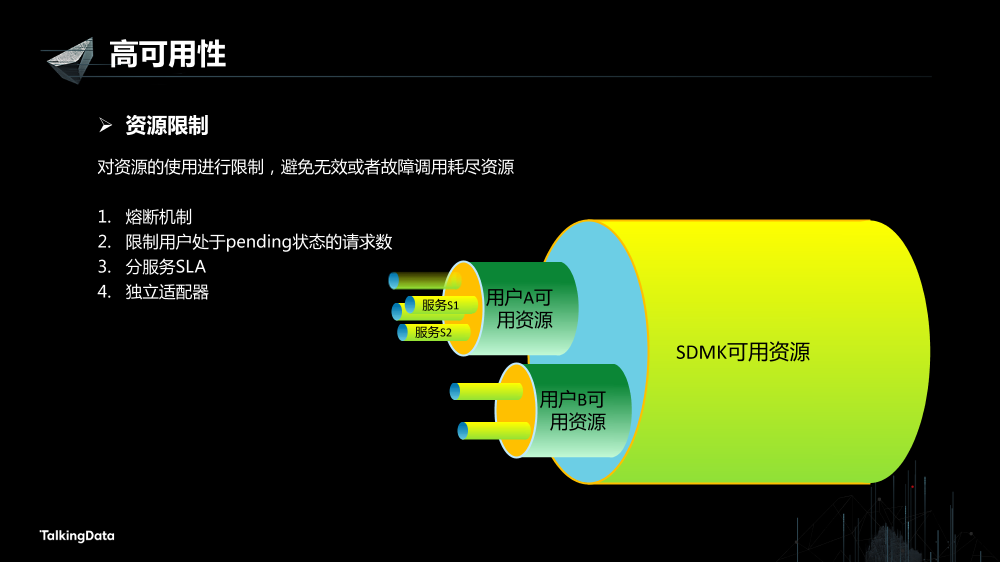 /【T112017-数据工程和技术分会场】高可用数据服务交易系统架构实践-14