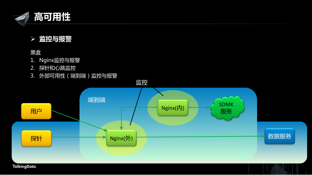 /【T112017-数据工程和技术分会场】高可用数据服务交易系统架构实践-17