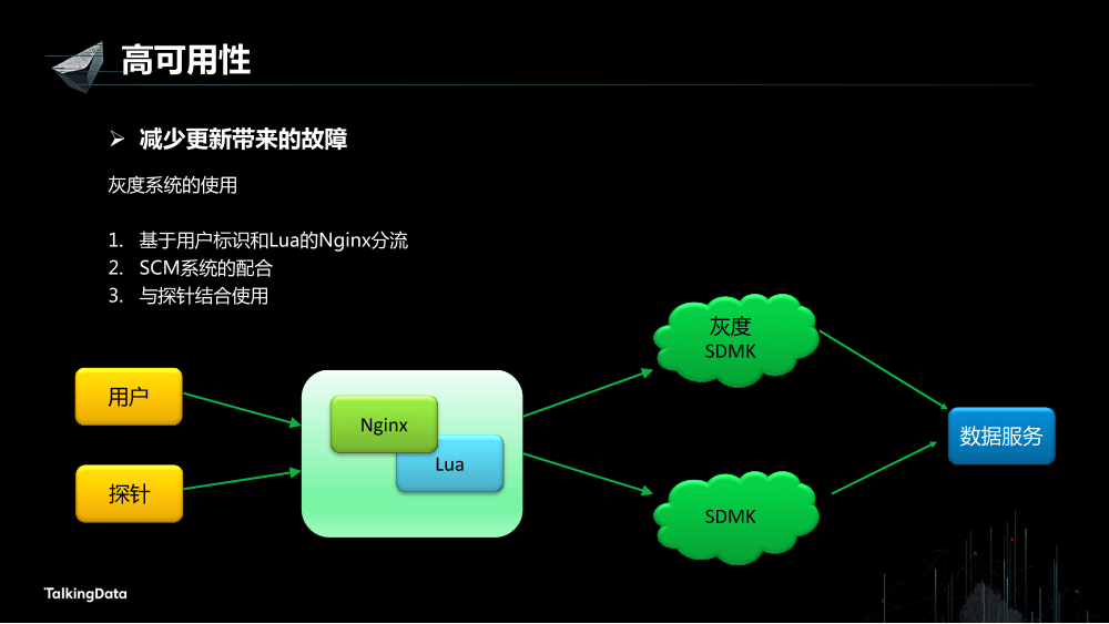 /【T112017-数据工程和技术分会场】高可用数据服务交易系统架构实践-18