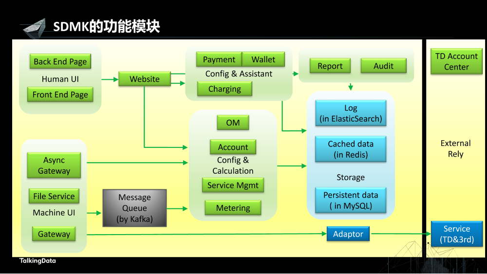 /【T112017-数据工程和技术分会场】高可用数据服务交易系统架构实践-3