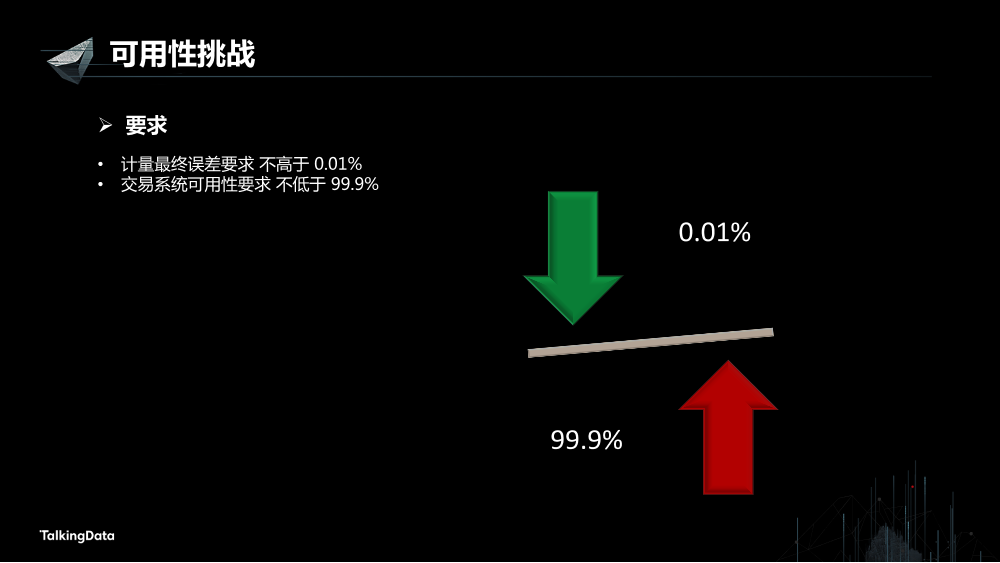 /【T112017-数据工程和技术分会场】高可用数据服务交易系统架构实践-5