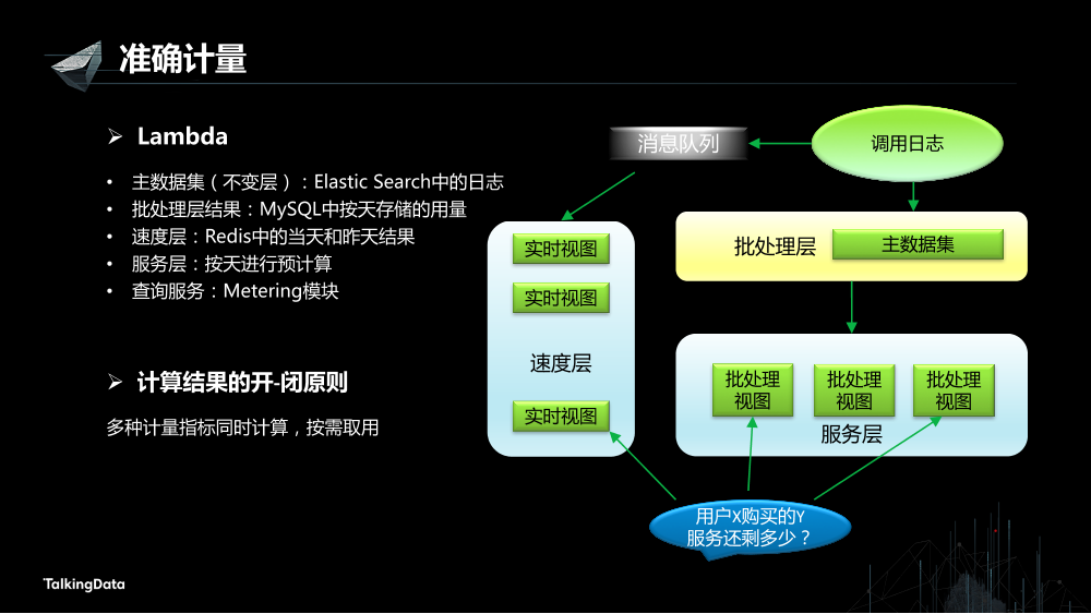 /【T112017-数据工程和技术分会场】高可用数据服务交易系统架构实践-9