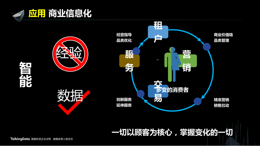 /【T112017-新消费分会场】上海大悦城智慧商业思考与实践-15