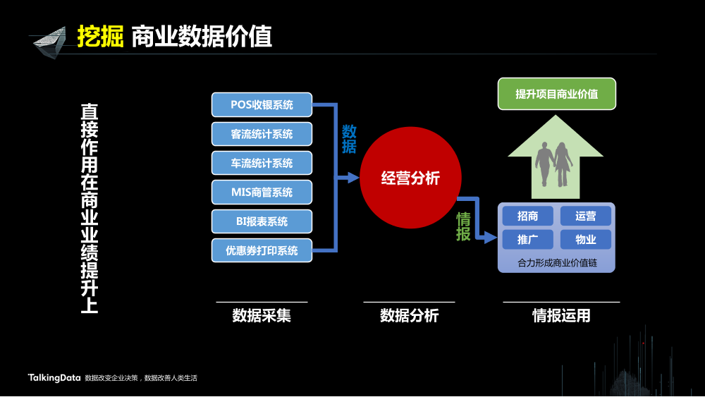 /【T112017-新消费分会场】上海大悦城智慧商业思考与实践-17