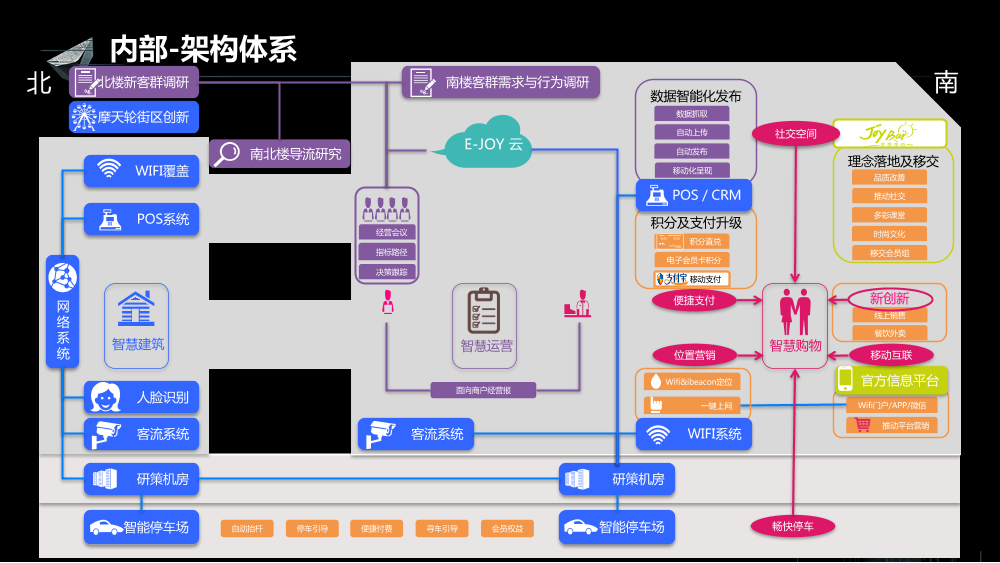 /【T112017-新消费分会场】上海大悦城智慧商业思考与实践-18