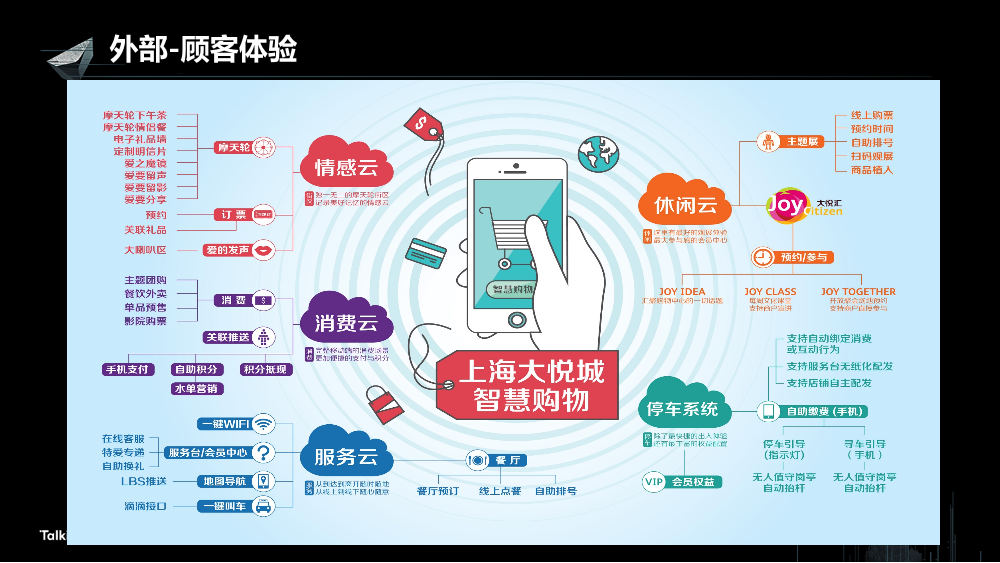 /【T112017-新消费分会场】上海大悦城智慧商业思考与实践-19