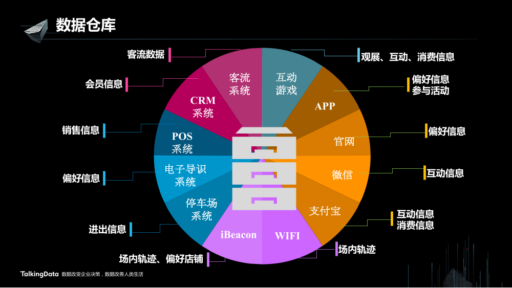 /【T112017-新消费分会场】上海大悦城智慧商业思考与实践-22