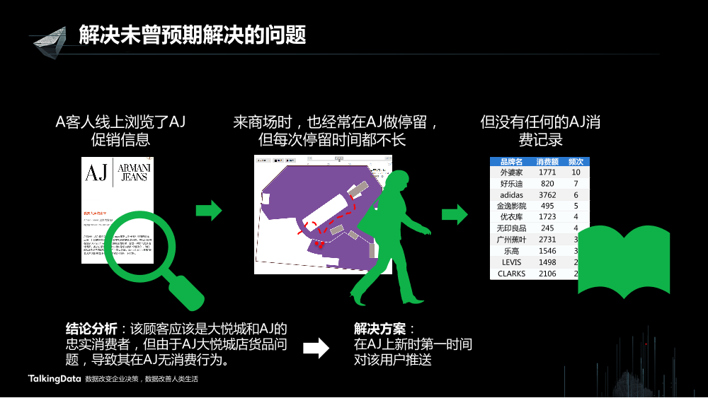 /【T112017-新消费分会场】上海大悦城智慧商业思考与实践-27