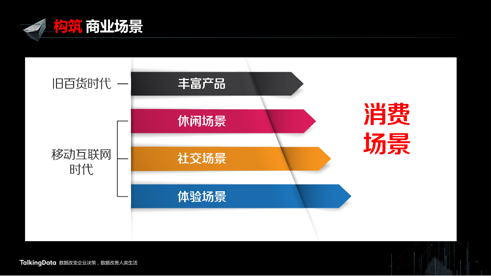 /【T112017-新消费分会场】上海大悦城智慧商业思考与实践-5